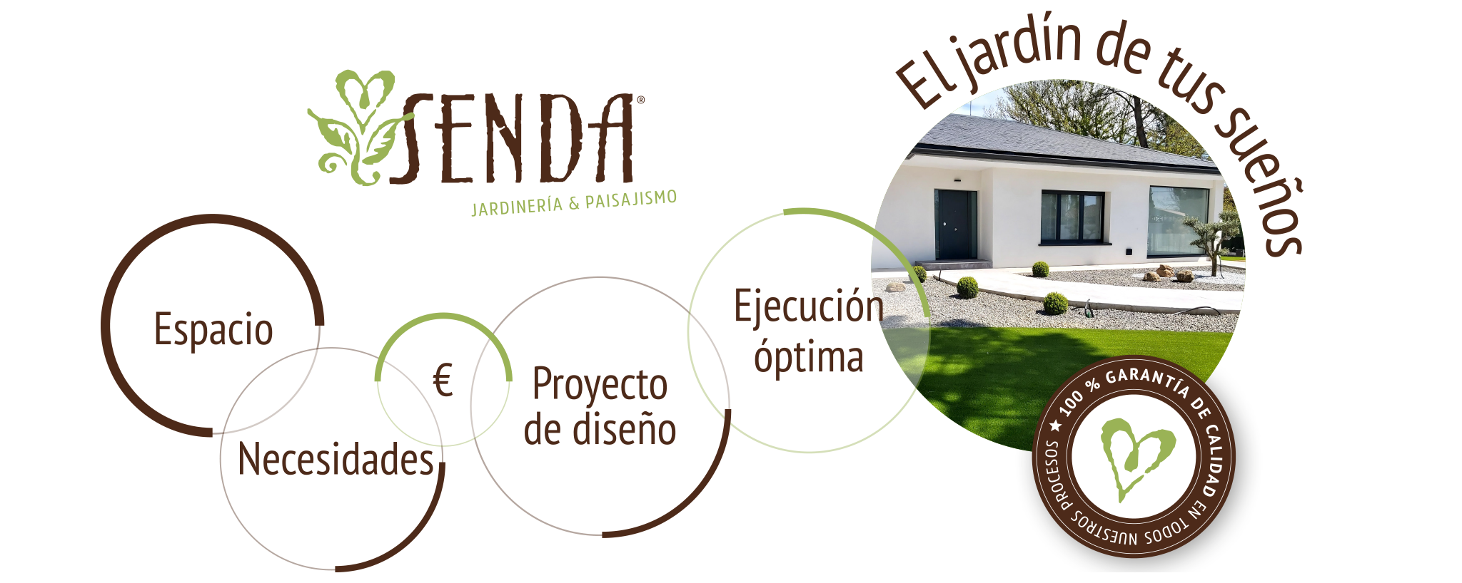 Proceso de trabajo